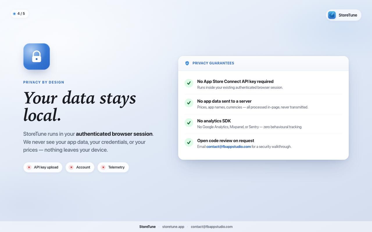 Diagram showing app data stays in the browser, never sent to a server
