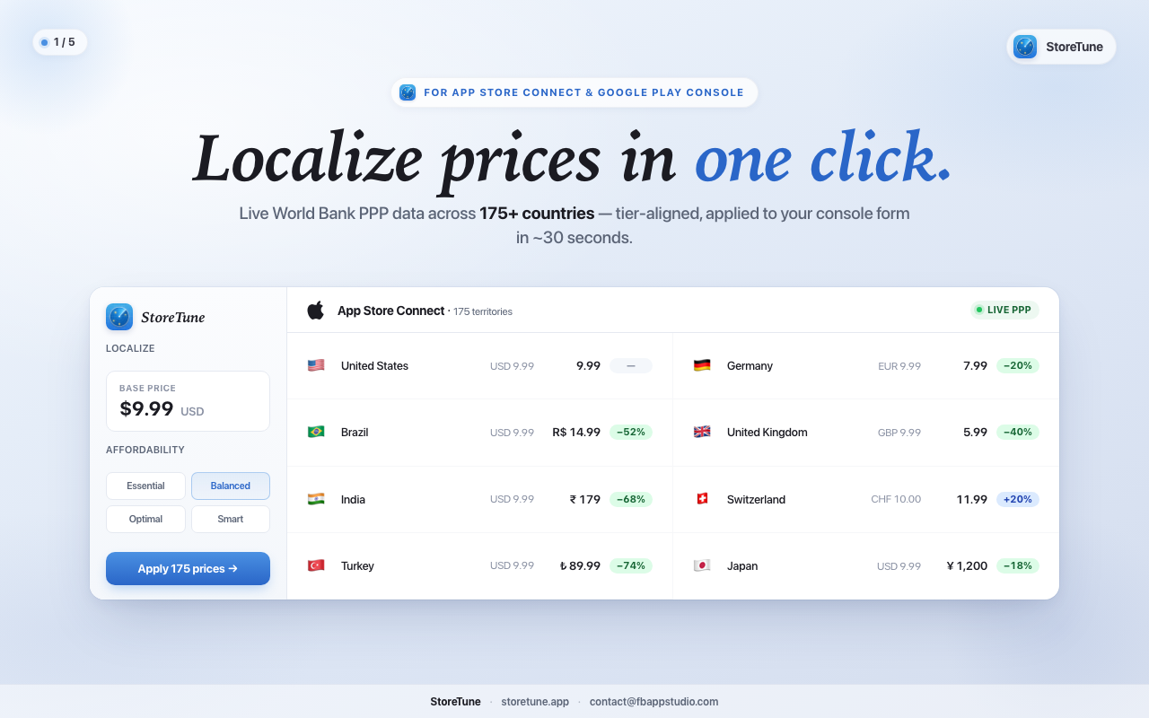 StoreTune side panel showing per-country localized pricing on App Store Connect